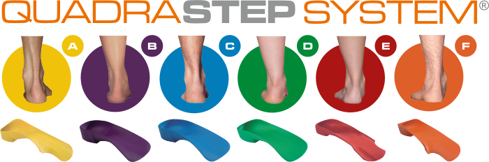 quadrastep system steady gait foot clinic in scarborough